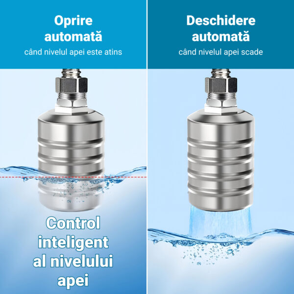 AQUALEVEL™ – Valvă automată de control al nivelului apei - imagine 2